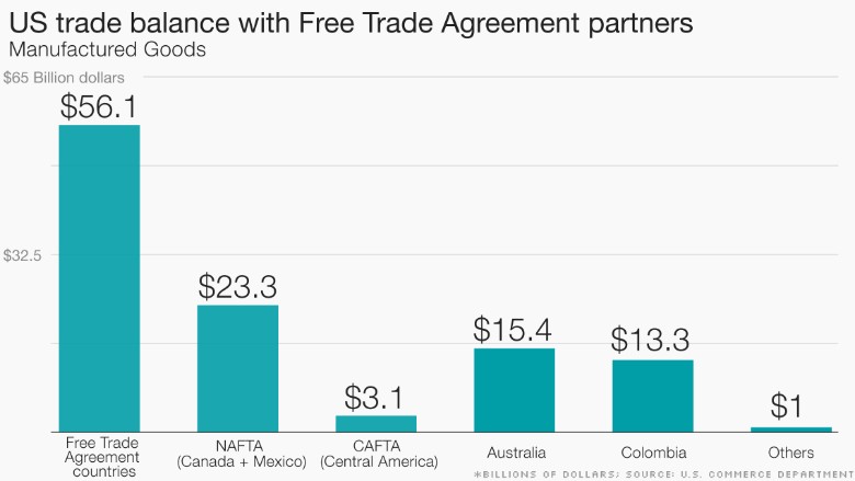 US trade balance 