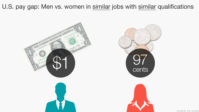 us pay gap similar