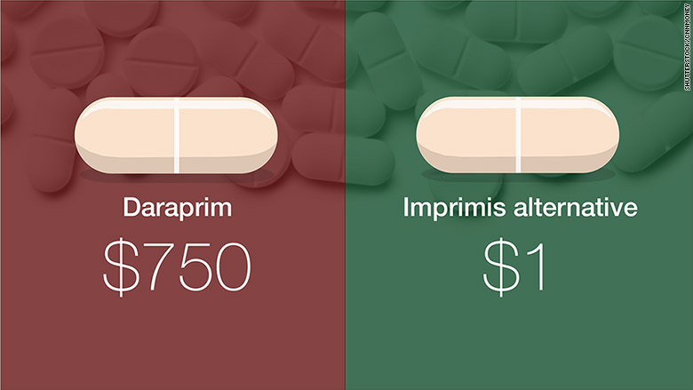 daraprim imprimis alternative