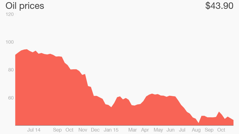 oil prices Tuesday