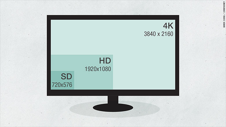 4k tv resolution