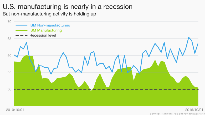 manufacturing in recession
