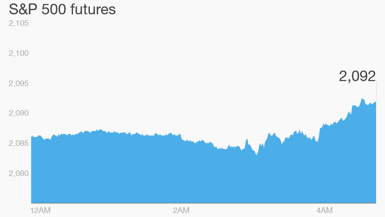 premarket wednesday