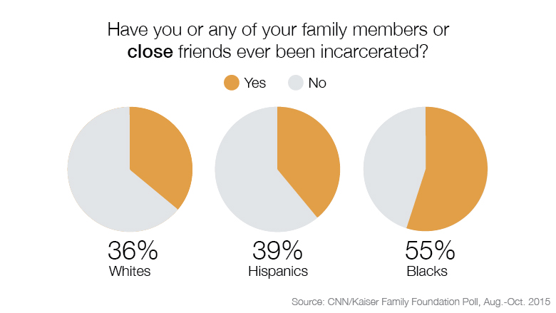 race reality families inmates big number 2