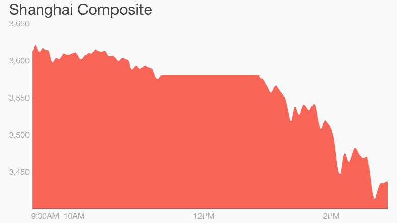 shcomp 11/27 chart 