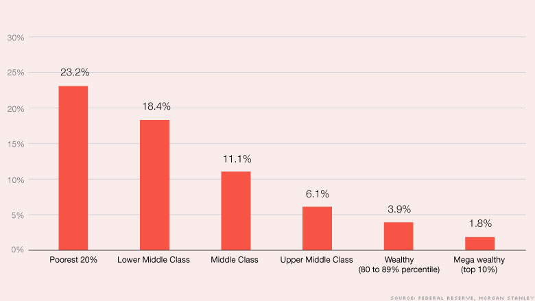 americans in debt 2