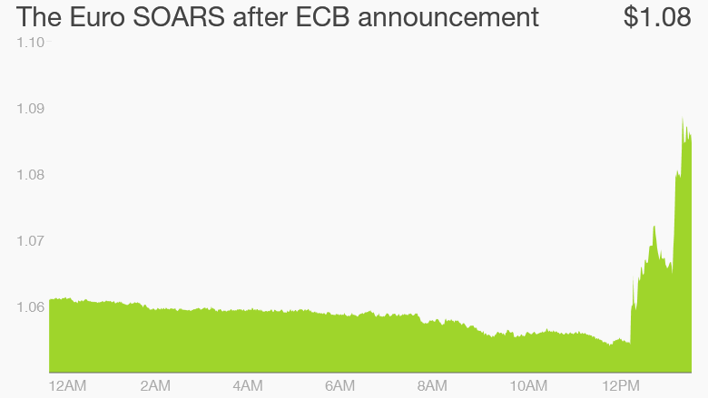 euro soar dec 3