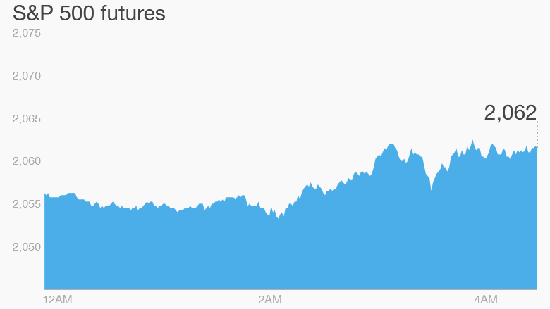 premarkets stocks trading futures