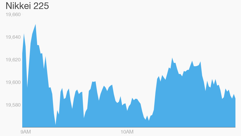 nikkei fri 12/4