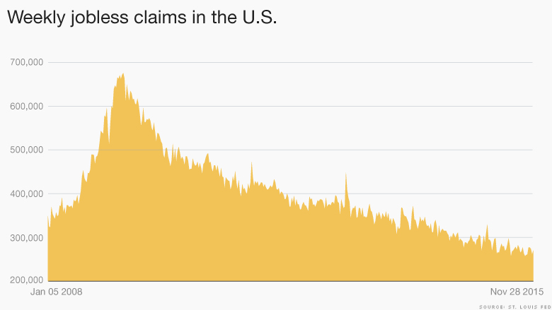 chart jobless claims