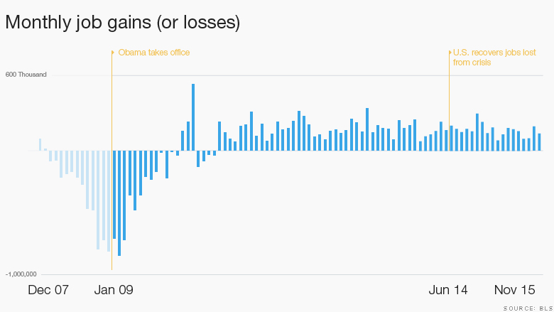 obama economy job growth december hed