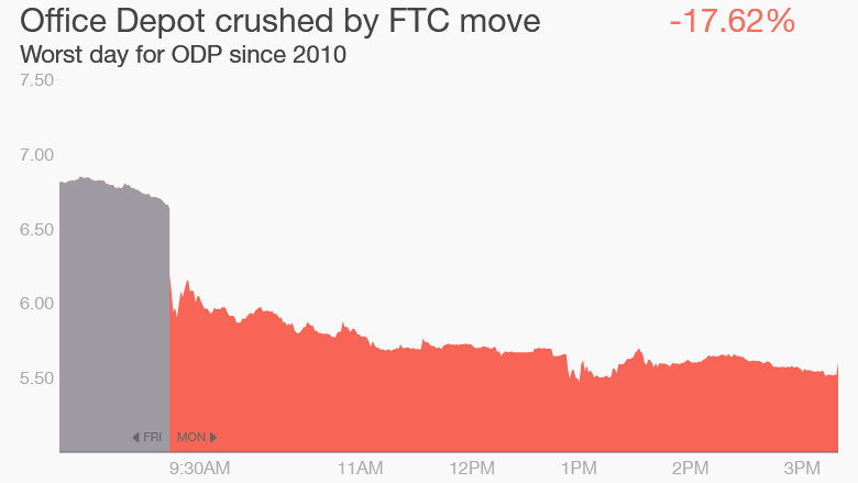 Office Depot Staples stock FTC