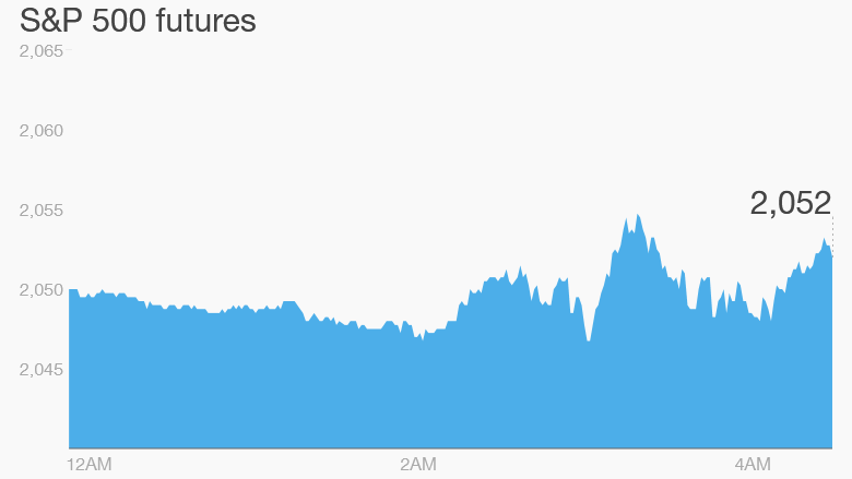 premarket thursday