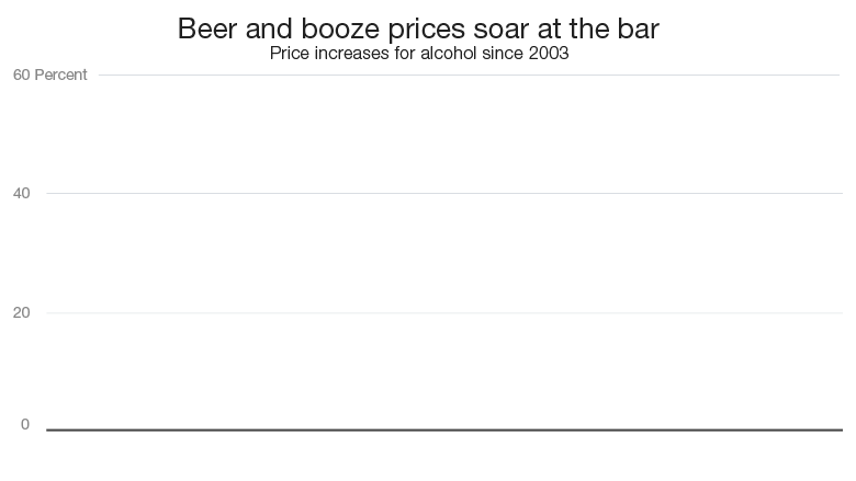 beer and booze gif