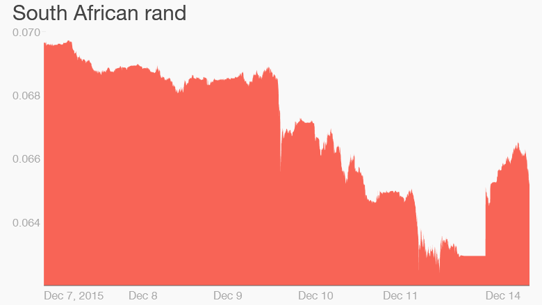 south african rand