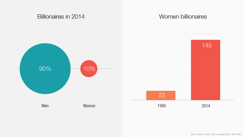 151214131930 Asia Billionaires 780x439 