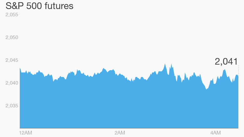 premarket stocks trading futures