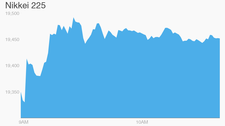 nikkei fri morn 