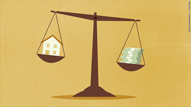 homebuying money scale