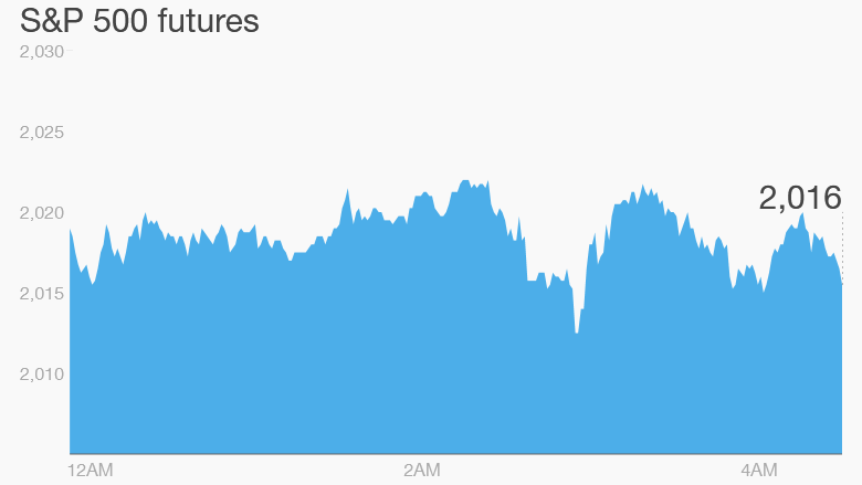 premarket stocks trading