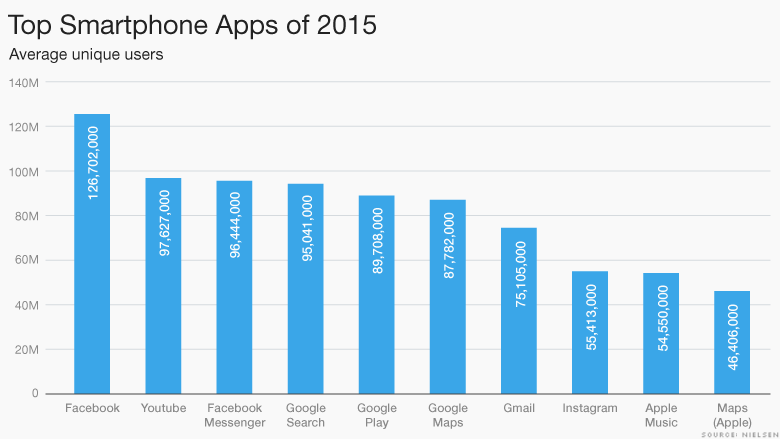 top smartphone apps of 2015