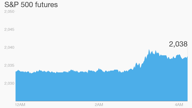 premarket stocks trading