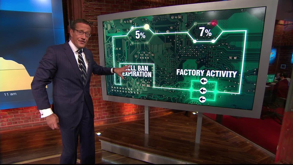 Richard Quest explains China's circuit breakers