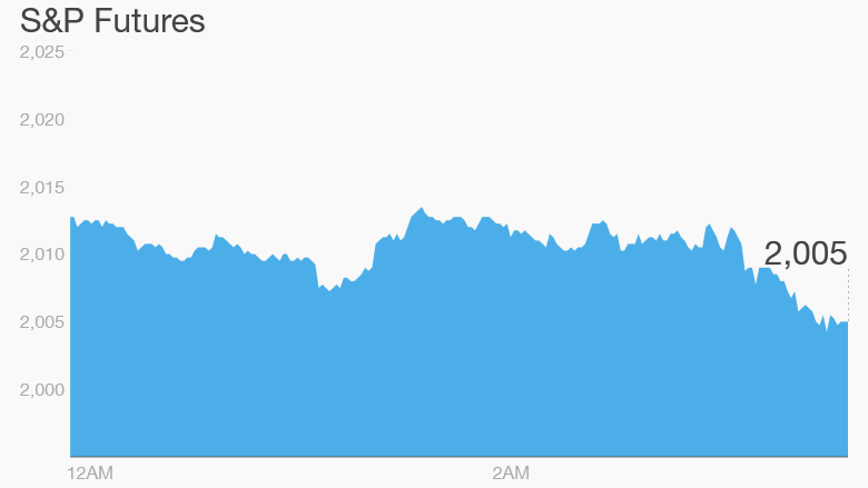 S&P Tuesday