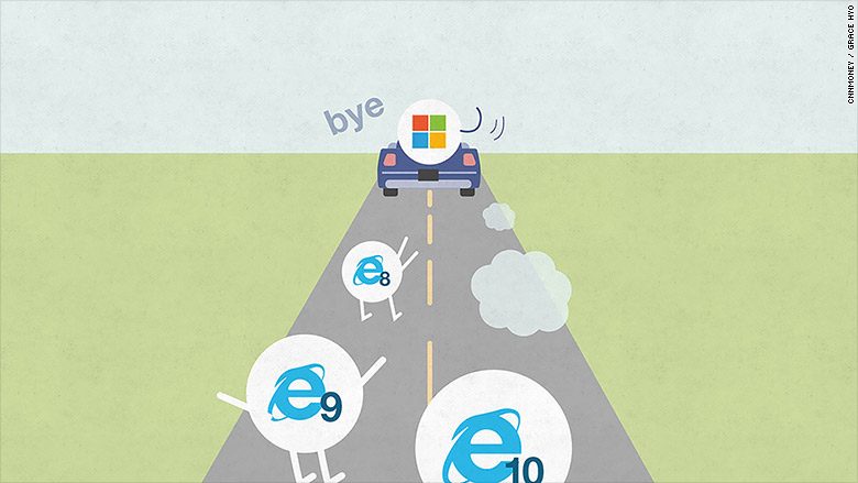 microsoft not supporting ie
