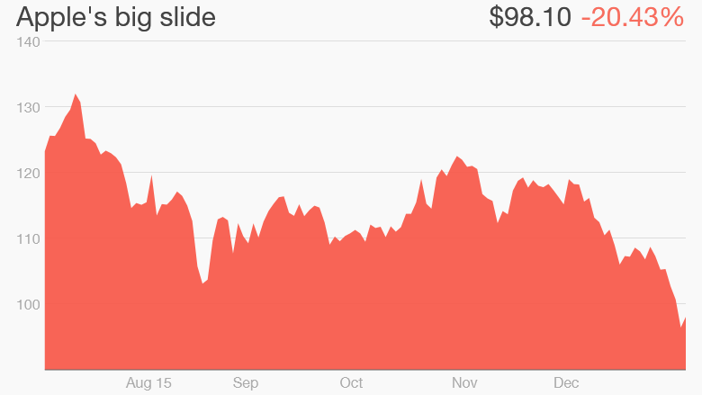 Apple January 2016