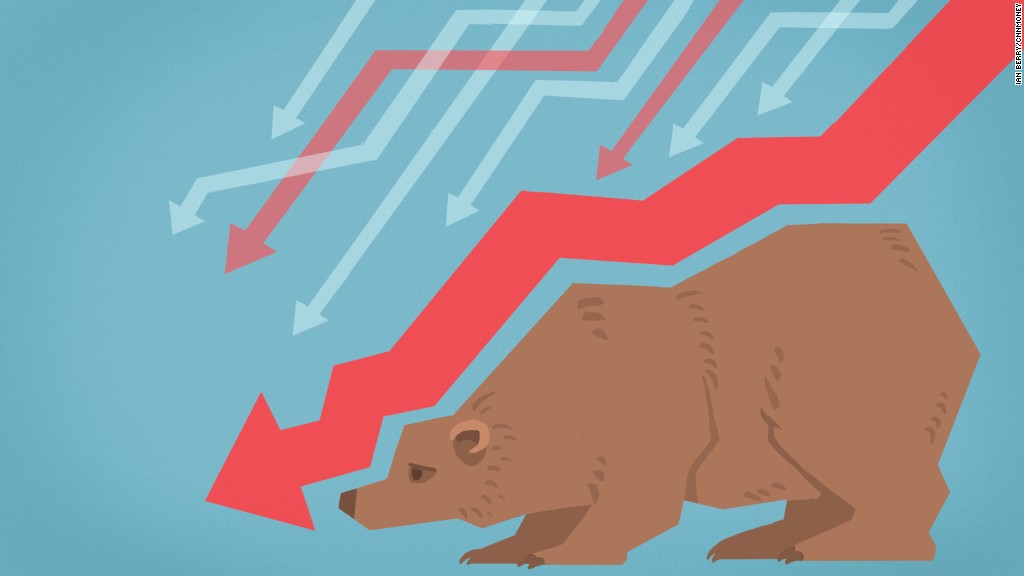 What is a bear market?