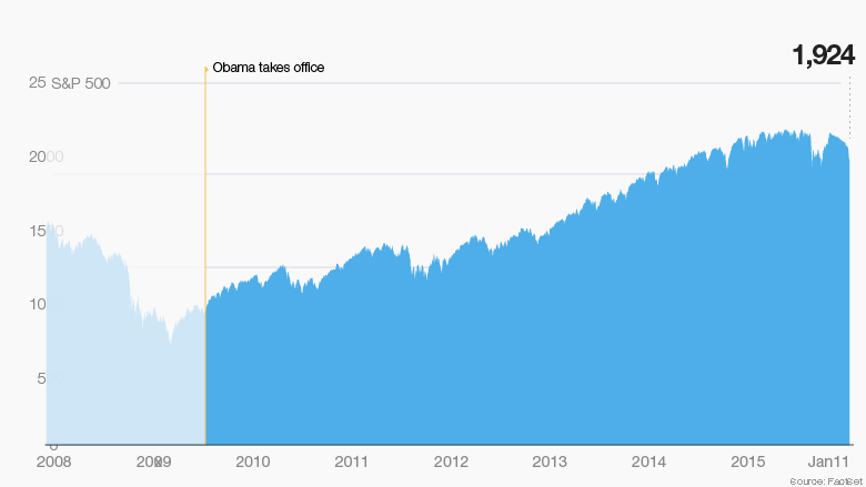 obama economy stock market 0116