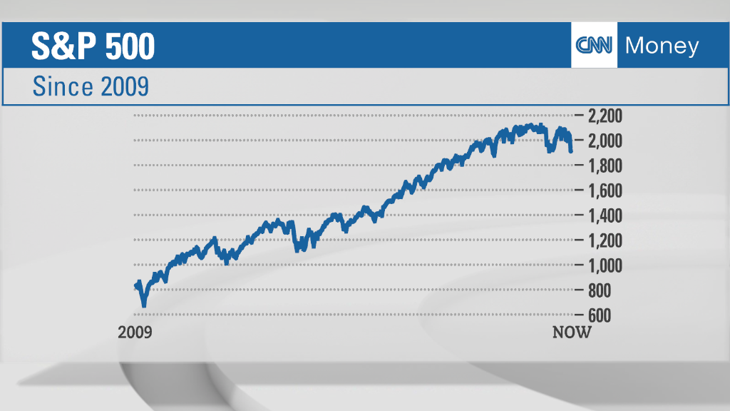 The Obama economy in 3 charts