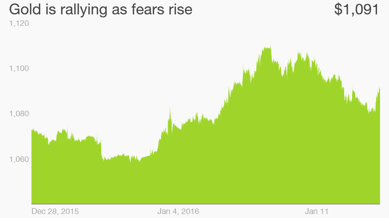 Gold 2016 rally