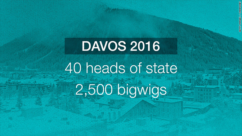 davos 2016 facts