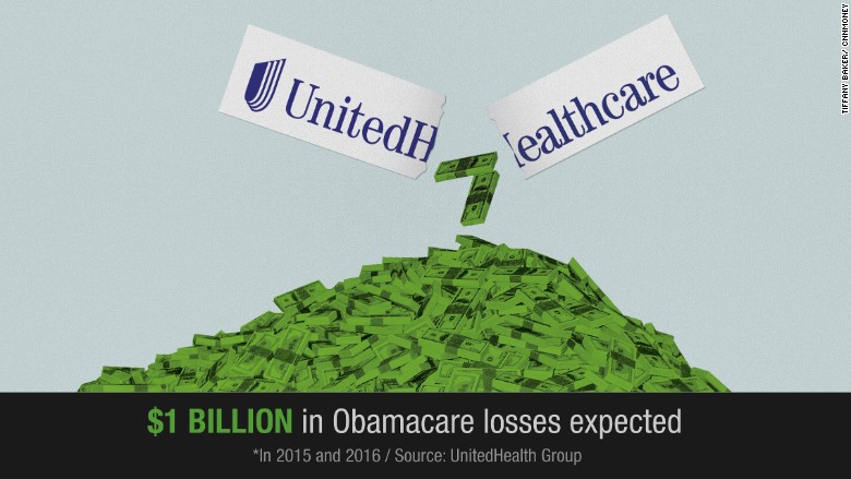 obamacare united healthcare