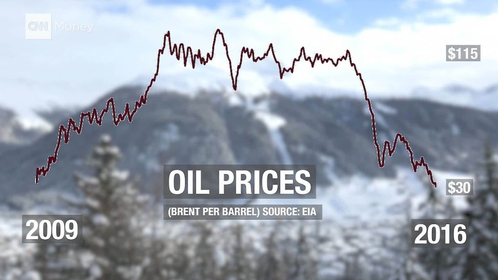 Oil's rise and fall: A view from Davos