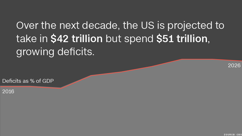 us deficits 1