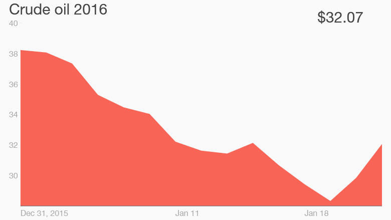 oil price 2016