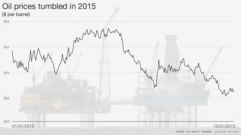 oil prices tumbled 2015