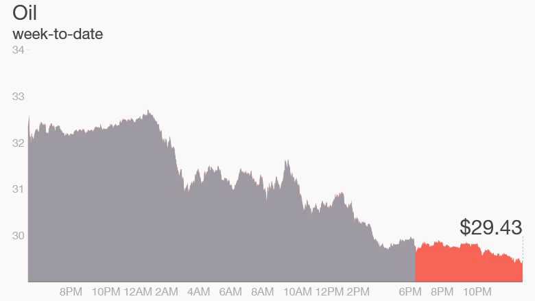 oil jan 26 