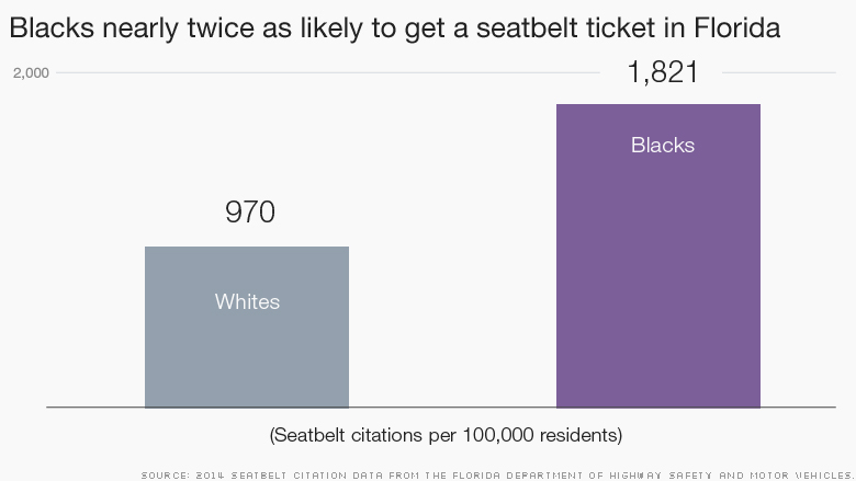 chart seatbelt citations