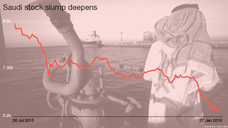 saudi stock market