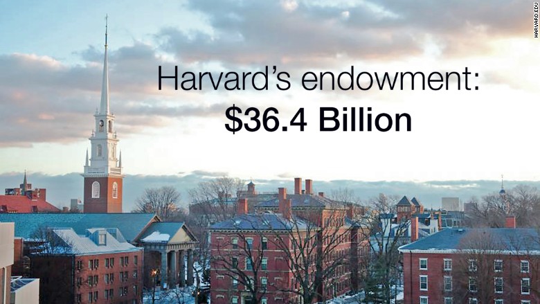 harvard endowment