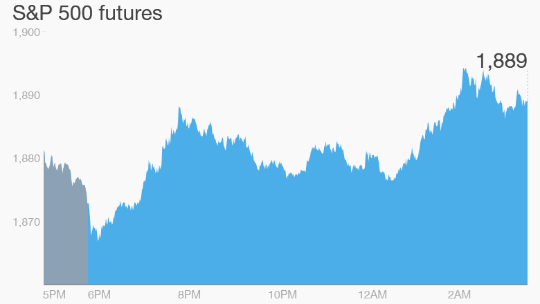 premarket stocks trading