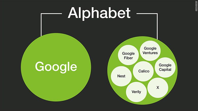 alphabet structure