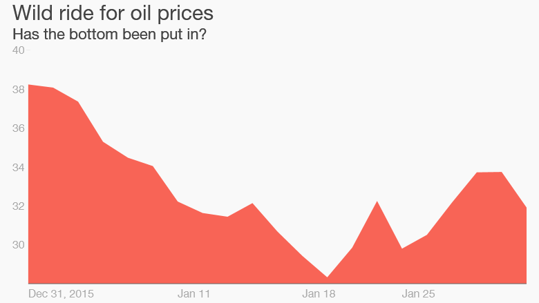 oil prices 2016