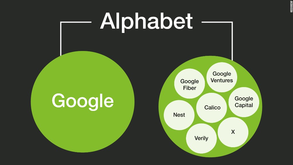 Alphabet Aka Google Is Now The World S Most Valuable Company