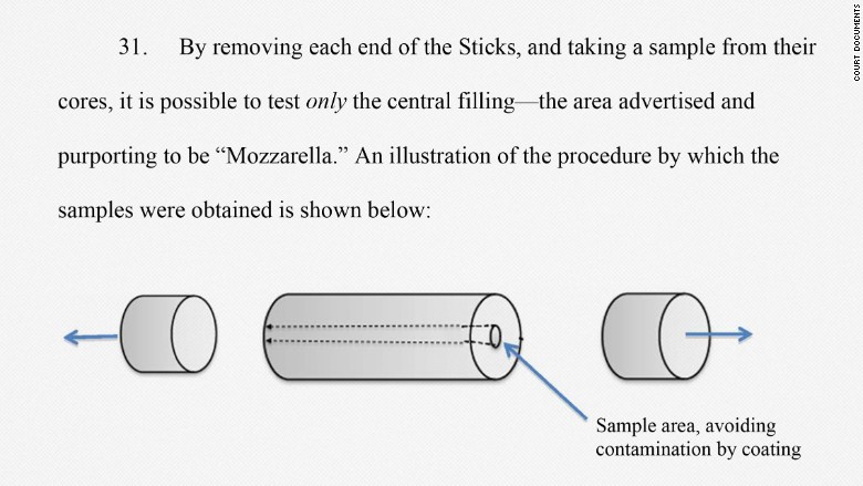 mcdonalds lawsuit mozarella testing