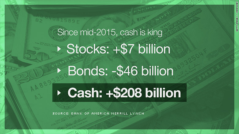 cash stocks bonds